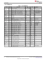 Предварительный просмотр 10 страницы Texas Instruments TPS53124 User Manual