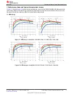 Preview for 11 page of Texas Instruments TPS53126EVM-600 User Manual