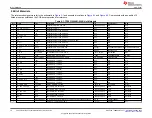 Preview for 18 page of Texas Instruments TPS53126EVM-600 User Manual