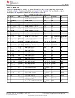 Предварительный просмотр 17 страницы Texas Instruments TPS53128 User Manual