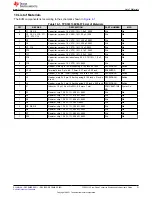 Предварительный просмотр 21 страницы Texas Instruments TPS53313EVM-078 User Manual