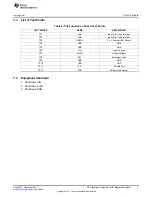 Предварительный просмотр 9 страницы Texas Instruments TPS53316EVM-075 User Manual