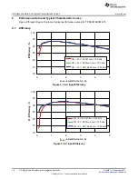 Предварительный просмотр 10 страницы Texas Instruments TPS53316EVM-075 User Manual