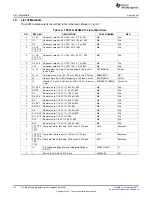 Предварительный просмотр 22 страницы Texas Instruments TPS53316EVM-075 User Manual