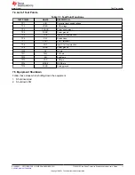 Preview for 11 page of Texas Instruments TPS53915 User Manual