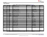 Preview for 16 page of Texas Instruments TPS53915 User Manual