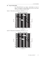 Предварительный просмотр 18 страницы Texas Instruments TPS54110EVM-044 User Manual