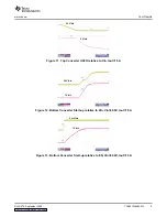 Preview for 9 page of Texas Instruments TPS54160EVM-230 User Manual