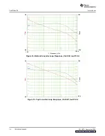 Preview for 10 page of Texas Instruments TPS54160EVM-230 User Manual