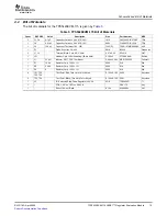 Preview for 13 page of Texas Instruments TPS5420EVM-175 SWIFT User Manual