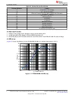 Предварительный просмотр 4 страницы Texas Instruments TPS54225 User Manual