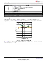 Предварительный просмотр 4 страницы Texas Instruments TPS54233 User Manual