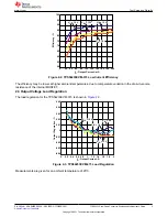 Предварительный просмотр 5 страницы Texas Instruments TPS54233 User Manual