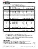 Предварительный просмотр 13 страницы Texas Instruments TPS54233 User Manual