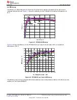 Предварительный просмотр 5 страницы Texas Instruments TPS54320 User Manual