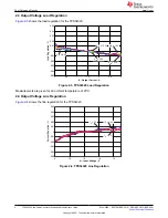 Предварительный просмотр 6 страницы Texas Instruments TPS54320 User Manual