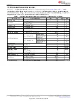 Preview for 4 page of Texas Instruments TPS543320EVM User Manual