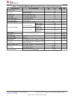 Preview for 5 page of Texas Instruments TPS543320EVM User Manual