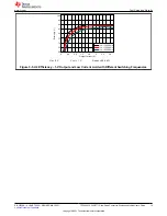 Preview for 13 page of Texas Instruments TPS543620 User Manual