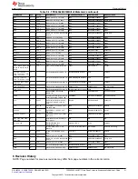 Preview for 31 page of Texas Instruments TPS543620 User Manual