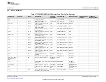 Предварительный просмотр 7 страницы Texas Instruments TPS54362B EVM User Manual