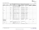 Предварительный просмотр 8 страницы Texas Instruments TPS54362B EVM User Manual