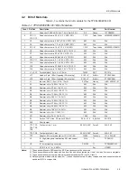 Предварительный просмотр 35 страницы Texas Instruments TPS54380EVM-001 User Manual