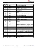 Preview for 10 page of Texas Instruments TPS543820EVM User Manual