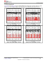 Preview for 17 page of Texas Instruments TPS543820EVM User Manual