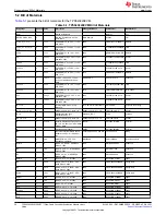 Preview for 30 page of Texas Instruments TPS543820EVM User Manual