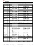 Preview for 31 page of Texas Instruments TPS543820EVM User Manual