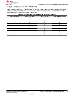 Предварительный просмотр 15 страницы Texas Instruments TPS54383 User Manual