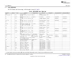 Предварительный просмотр 26 страницы Texas Instruments TPS543C20EVM-054 User Manual