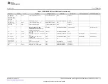 Предварительный просмотр 27 страницы Texas Instruments TPS543C20EVM-054 User Manual