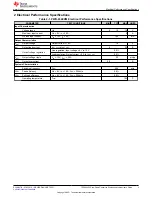 Preview for 3 page of Texas Instruments TPS544 20 Series User Manual