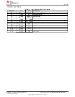 Preview for 9 page of Texas Instruments TPS544 20 Series User Manual