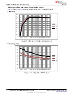 Preview for 12 page of Texas Instruments TPS544 20 Series User Manual