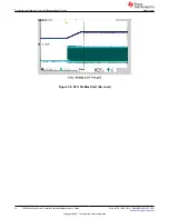 Preview for 16 page of Texas Instruments TPS544 20 Series User Manual