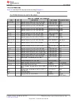 Preview for 35 page of Texas Instruments TPS544 20 Series User Manual