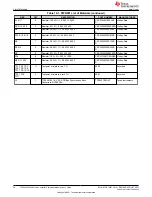 Preview for 36 page of Texas Instruments TPS544 20 Series User Manual