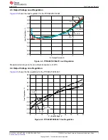 Preview for 7 page of Texas Instruments TPS54521EVM-607 User Manual