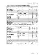 Предварительный просмотр 13 страницы Texas Instruments TPS54673EVM-225 User Manual