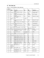 Предварительный просмотр 41 страницы Texas Instruments TPS54673EVM-225 User Manual