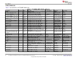 Preview for 28 page of Texas Instruments TPS546B24AEVM-2PH User Manual