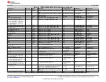 Preview for 29 page of Texas Instruments TPS546B24AEVM-2PH User Manual