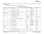 Preview for 22 page of Texas Instruments TPS548D21EVM-784 User Manual