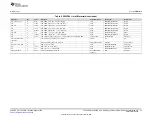 Preview for 23 page of Texas Instruments TPS548D21EVM-784 User Manual