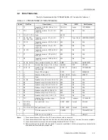 Предварительный просмотр 34 страницы Texas Instruments TPS54973EVM-017 User Manual