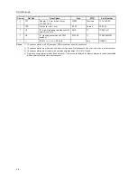 Preview for 34 page of Texas Instruments TPS54980EVM-022 User Manual