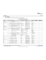 Preview for 38 page of Texas Instruments TPS549B22EVM-847 User Manual